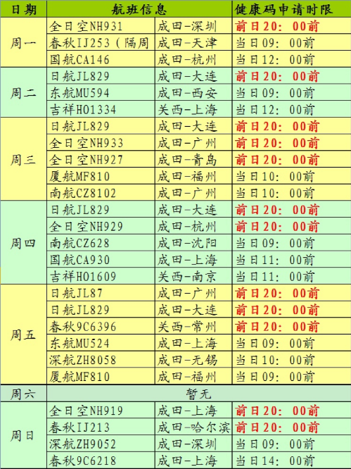 使馆提醒！日本核酸检测机构名单更新！(图3)