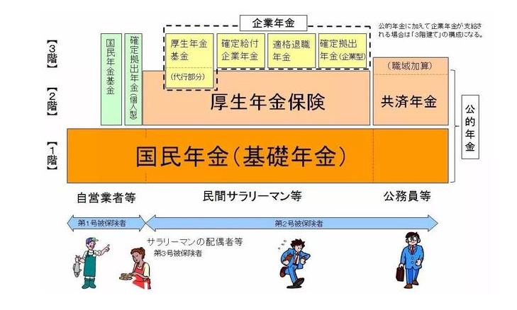 生活在日本，保险怎么缴纳？(图2)