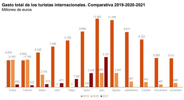 西班牙失业人数因开放出入境旅游下降2.42%！(图4)